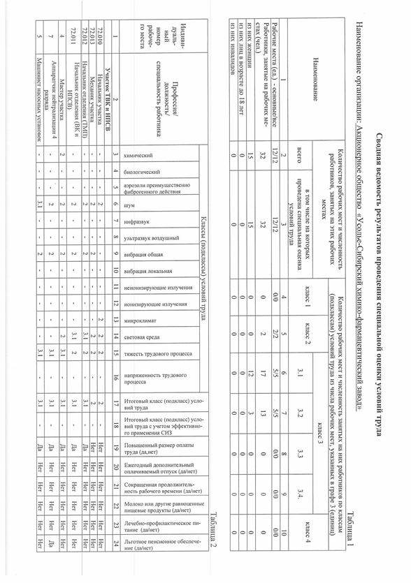 Фото исследования