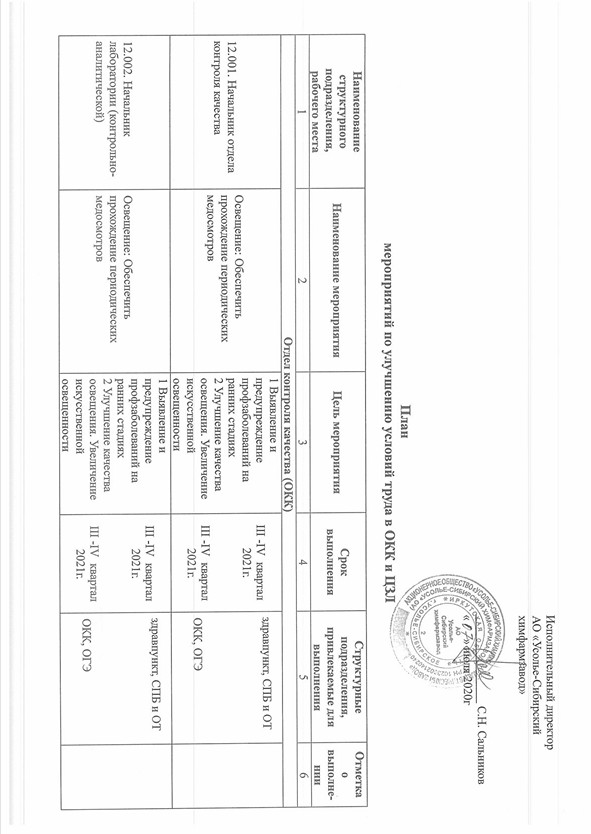 Фото исследования