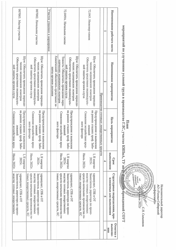 Фото исследования